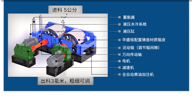 云鉬礦對(duì)輥破碎機(jī)原理